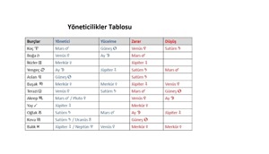 Ders 18- Doğum Haritasında Yöneticilikler Asaletler